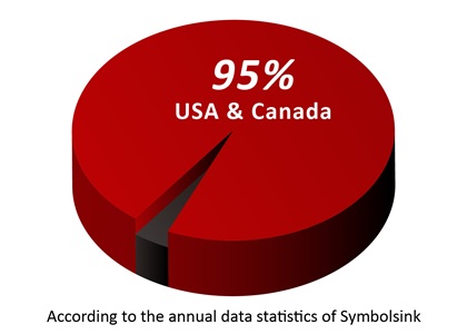 Symbolsink market share statistics